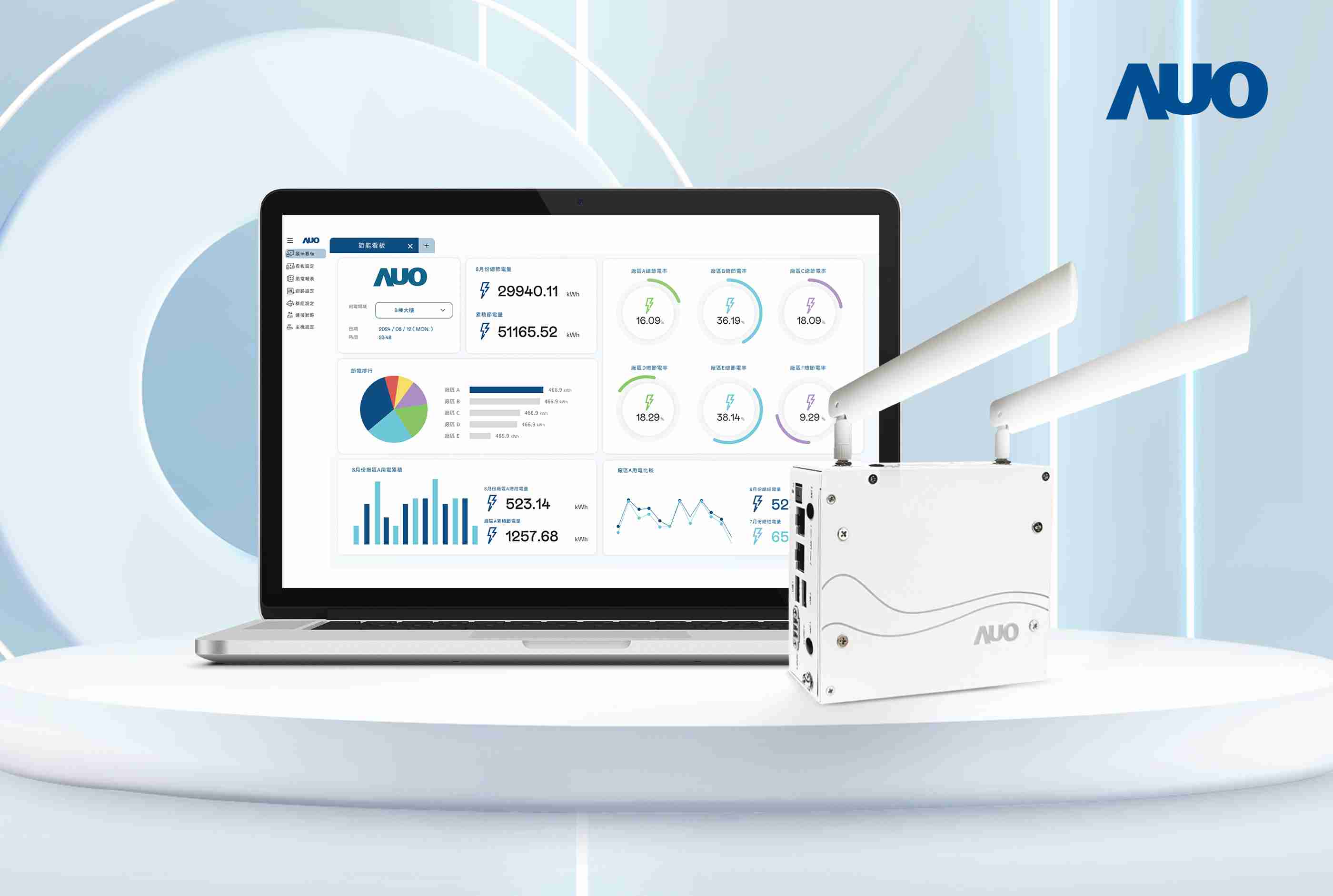 CG电子研发的节能智视系统PowerVeillance实现节能可视化，，有效作为提升能源效率优化之依据